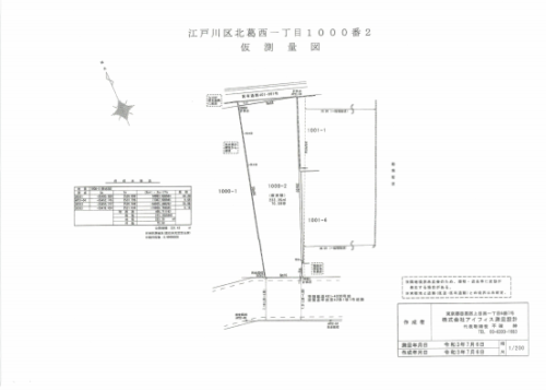 事業用地