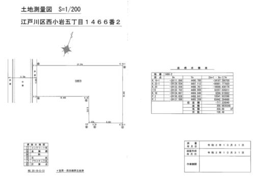 事業用地