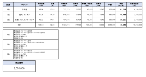 港区新橋新築収益ビル