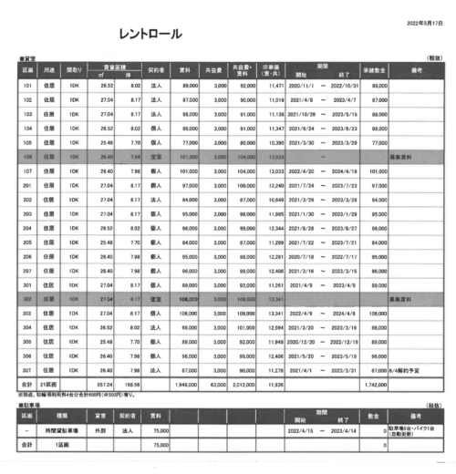 杉並区和泉収益レジ