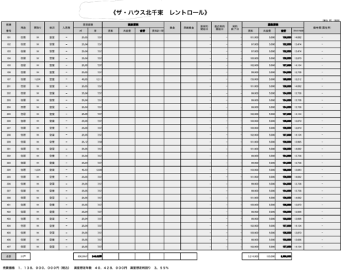 大田区北千束新築収益レジ