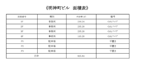 八王子市明神町空ビル