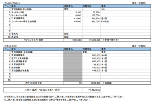 門前仲町店舗事務所