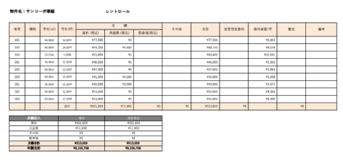 神奈川県伊勢原市高森収益マンシュン