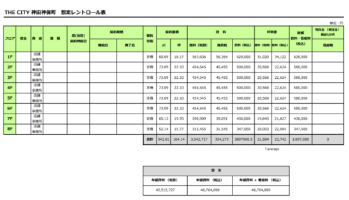 千代田区神田神保町新築商業ビル