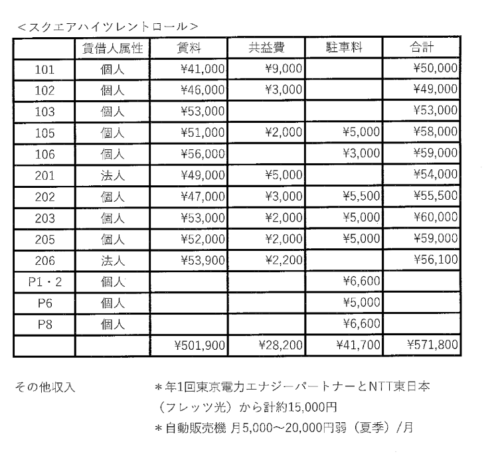 千葉市稲毛区長沼町収益アパート