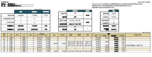 埼玉県蕨市中央蕨店舗レジ