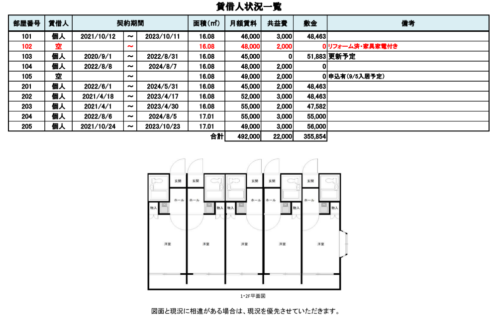 横浜市港北区一棟収益