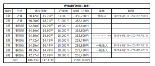 千代田区神田三崎町築浅収益ビル