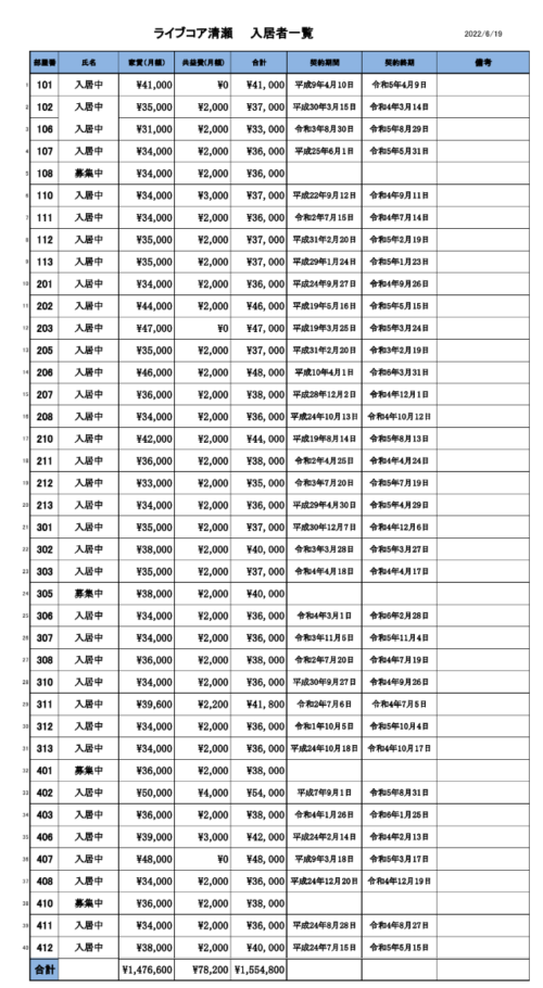 清瀬市竹丘一棟収益