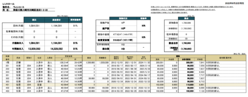 神奈川県川崎市川崎区池田店舗レジ