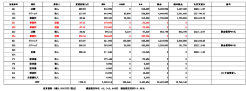 千葉県習志野市和泉町収益ビル