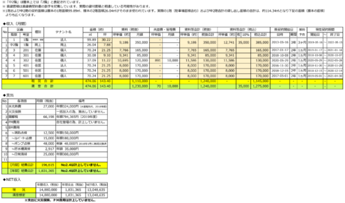 板橋駅２分・駅近収益ビル