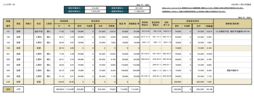 戸越公園駅３分・駅近収益レジ