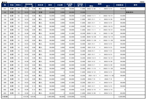 収益マンション・利回り4.72％ 京王線「下高井戸」駅 徒歩5分