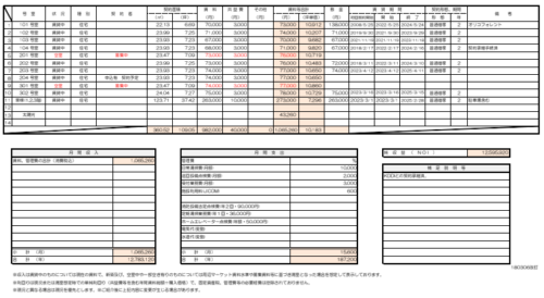 【収益マンション＊5.47%】京浜東北線「東十条」駅9分