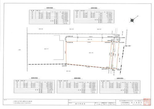 品川区小山台【事業用地＊27.6坪】東急目黒線 「武蔵小山」駅 徒歩4分