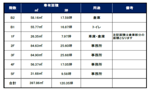 面積表