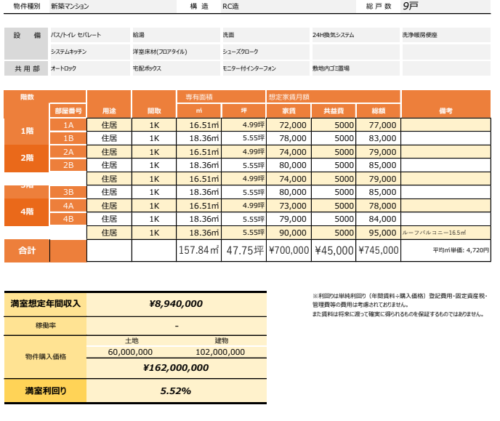 想定レントロール