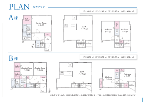 「京急蒲田」駅8分・事業用地