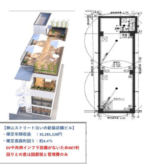 渋谷駅10分・新築店舗付き収益ビル