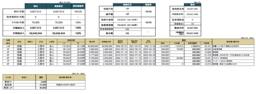 港区芝浦 3丁目・収益ビル