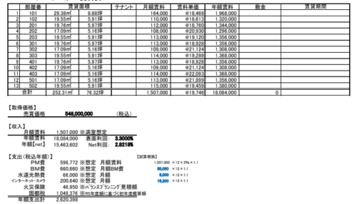 賃料表