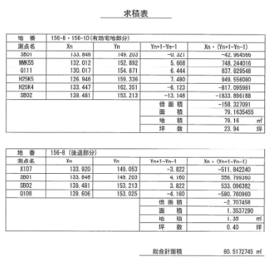 「六本木」駅徒歩4分・駅近事業用地