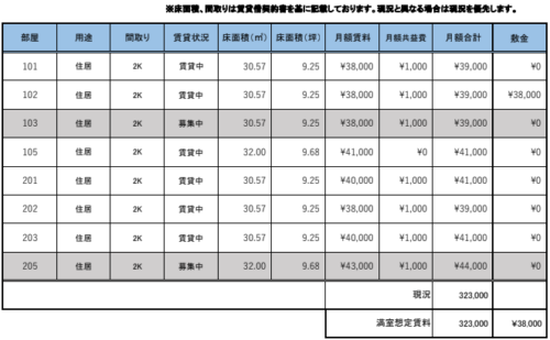 【利回り8.50％】収益アパート・JR青梅線「拝島」駅徒歩8分