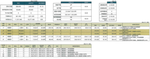 【利回り4.87％】収益ビル・東西線「木場」駅徒歩6分