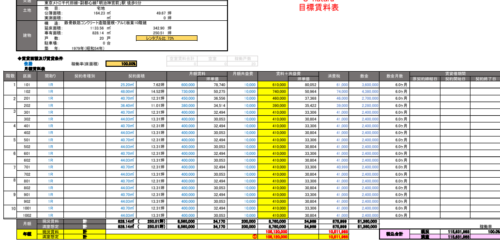 目標賃料表