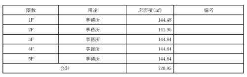 面積表