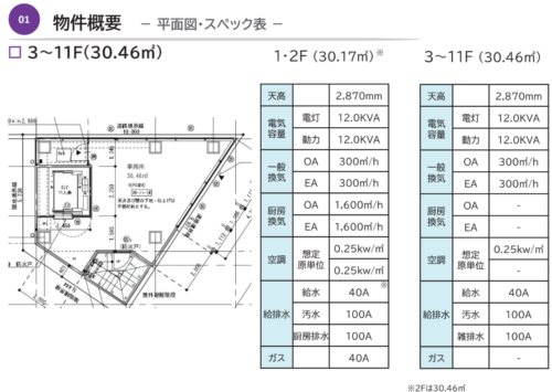 (間取)