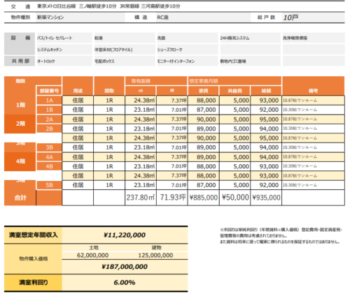 【利回り6.00％】建築条件付き売地・日比谷線 「三ノ輪」駅 徒歩10分