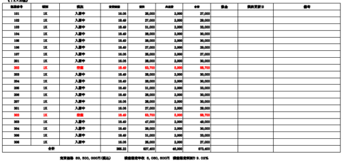 中野山王 収益レジ