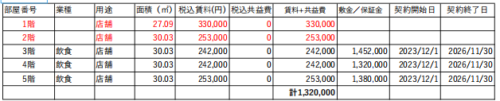 湯島築浅収益ビル