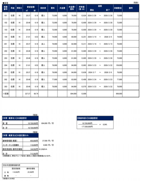 四つ木新築収益アパート