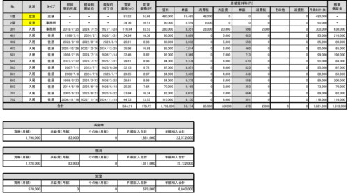 梅里収益マンション