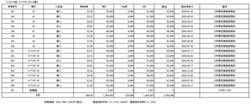 高井戸東収益アパート