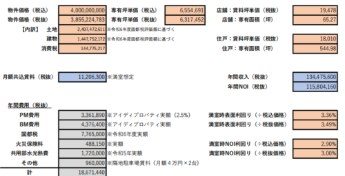 銀座収益ビル