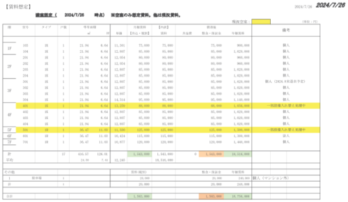 中央町収益レジ