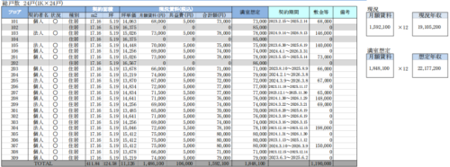 南品川収益レジ