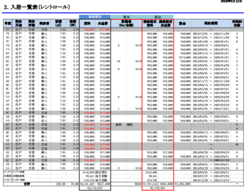 三田収益シェアハウス